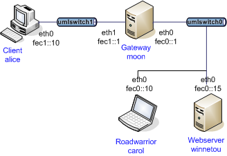 alice moon carol winnetou